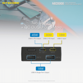 Powerbank Nitecore NB20000
