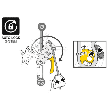 Frână Petzl RIG Black