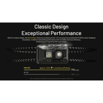 Lampă frontală Nitecore NU20 CLASSIC Headlamp, black