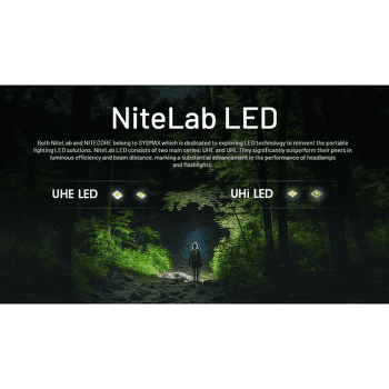 Lampă frontală Nitecore NU20 CLASSIC Headlamp, black