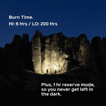 Lampă frontală BioLite Range 500 Slate Blue