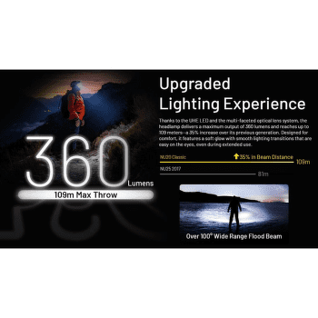 Lampă frontală Nitecore NU20 CLASSIC Headlamp, black