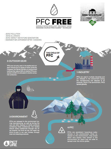 PFC free logo